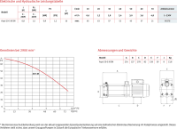 Aspri 20-5 M SM 230 V- Grauguss