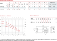 Aspri 15-5 M GG 230 V- Grauguss