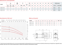 Aspri 25-4 M GG 230 V- Grauguss