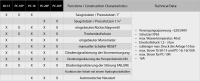 Pumpensteuerung Druckschalter Druckwächter IBO SK-15 für Pumpe Gartenpumpe Hauswasserwerk