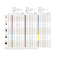 MP Rotator MP3000-90, Blau, 90°-210° 7,6  - 9,1 m