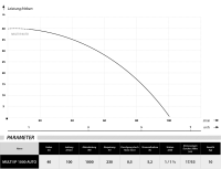Tauchpumpe Tauchdruckpumpe Multi IP 1000 Auto INOX; 1000 Watt; 6000 L/h 3,4 Bar
