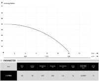 Tiefbrunnenpumpe STING 2" 370 Watt; 1008 L/h 5,0 Bar 14,00 m Kabel mit Stecker